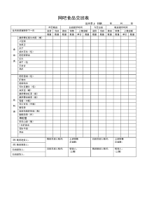 网吧食品交班表