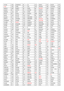 王新敏ANSYS命令流索引表格