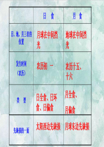 青岛版六年级科学19.登上月球(最新-含嫦娥五号)