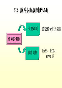 5.2-PAM调制