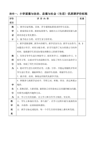 小学道德与法治、品德与社会优质课评价标准