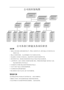 公司各部门职能及各岗位职责