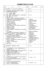 电除颤操作流程及评分标准-