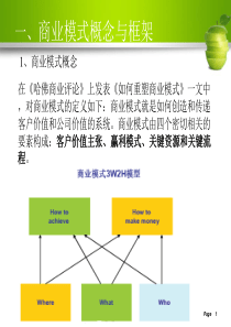 电子商务(2)--链接-商业模式