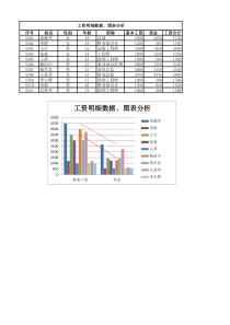 计算机应用基础模块3excel2010实操题excel5