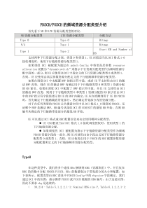 5G的PDSCH和PUSCH频域资源分配介绍