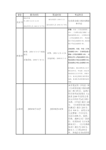 公务员考试时间各地