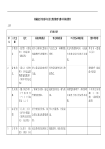 部编版语文五年级--单元要素梳理