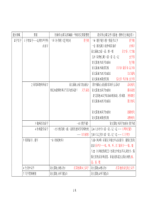 最新部编版一年级语文要素整理