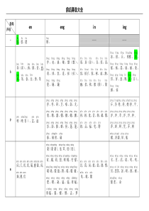 前后鼻音大全