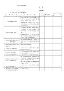 前台文员考核标准表