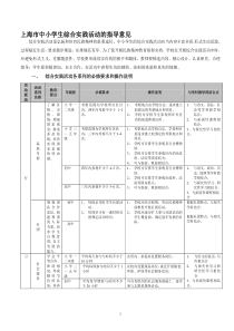 上海市中小学生综合实践活动的指导意见(精)