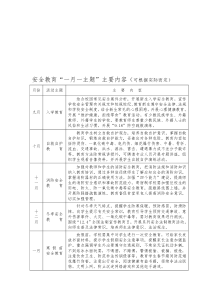 安全教育“一月一主题”内容