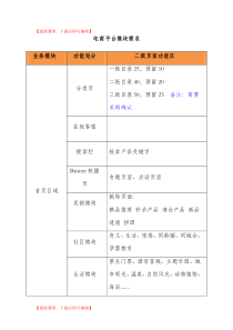 电商平台模块需求(完整资料).doc