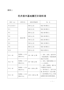 花卉苗木基地搬迁补偿标准