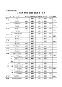 公司财务表格