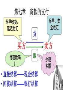 货款支付.ppt