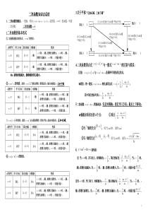 二次函数知识点总结(整理版)