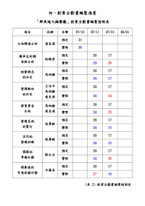 创业企划书编制进度