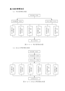 施工组织管理体系