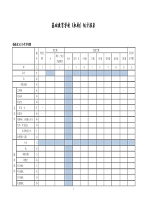 基础教育学校(机构)统计报表