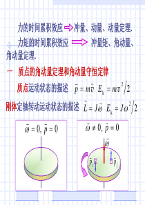 力矩的时间累积效应