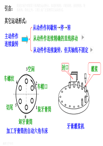 [机械原理]第十二章--其他常用机构及其设计