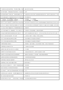 2019年医师定期考核题库--临床类(人文医学测评)整理题库