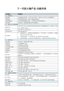 下一代防火墙产品-功能列表