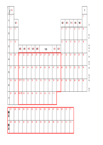 元素周期表(空白版)