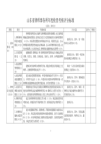 律师事务所年度检查考核评分标准