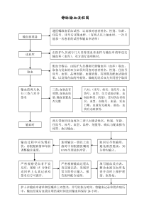 输血管理工作流程图