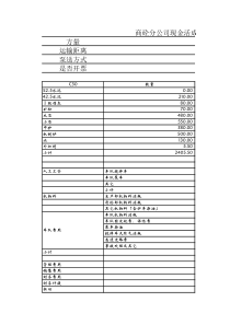 商砼(诚意)现金活成本自动计算表