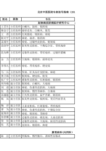 北京中医院专家预约时间一览表