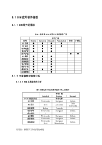 三大BIM厂商对比