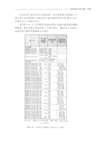 测量电子电路设计：滤波器篇上册