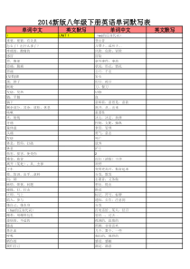 人教版八年级下册英语单词默写表