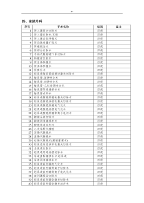 泌尿外科手术分级管理目标目录清单