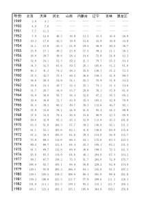 中国各省市历年GDP数据汇总表