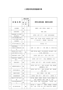 化学实验统计表