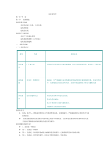 危机管理学复习资料