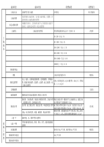 开发成本科目分类