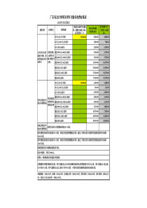 广东省审计税审收费标准(含计算公式)2012年版xls