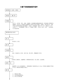 大量不保留灌肠操作程序1