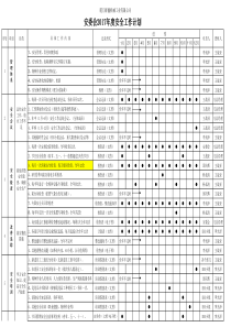 安全委员会2017年度安全工作计划