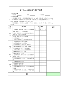 2019精品教育Scratch作品评价量表