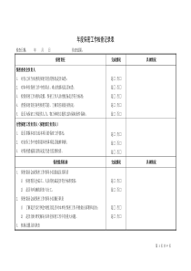 (完整word版)年度保密工作检查记录表