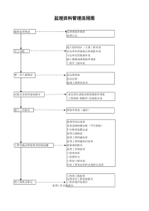 监理资料管理流程图