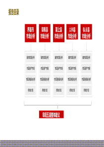 阜阳五县三区房地产市场研究(最新最全)