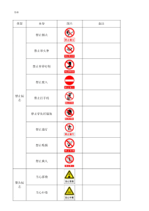 安全警示标志(大全)